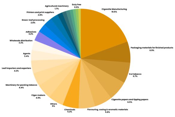 https://wt-process.transforms.svdcdn.com/production/misc/WT-Products-Services-Manufactured.png?w=585&h=390&q=100&auto=format&fit=crop&dm=1787836733&s=5f541aaa7469f781b71348d052079e86