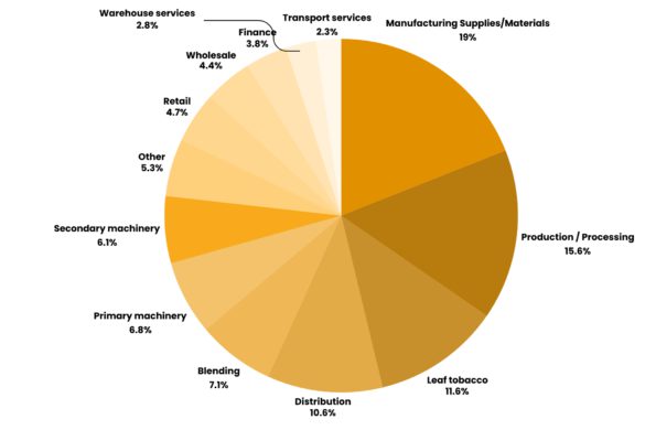 https://wt-process.transforms.svdcdn.com/production/misc/WT-Purchasing-Responsibility.png?w=585&h=390&q=100&auto=format&fit=crop&dm=1787836714&s=9903154004af4d34214f574031fbc13c